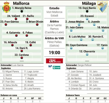Chavarría se reencuentra con el mejor Mallorca