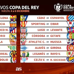 Así queda el Sorteo de Copa: emparejamientos y calendario