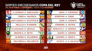 As¨ª queda el Sorteo de Copa: emparejamientos y calendario