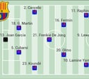 Posible alineación del Barcelona ante el Oviedo: Lamine pide paso