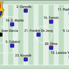 Posible alineación del Barcelona ante el Oviedo: Lamine pide paso