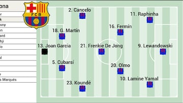 Posible alineación del Barcelona ante el Oviedo: Lamine pide paso
