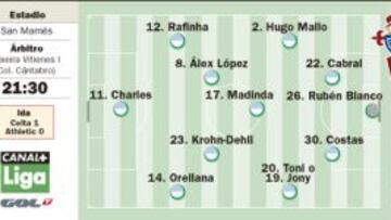 Examen de fortaleza y dignidad