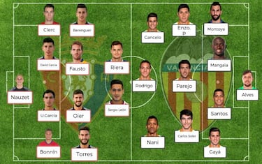 Posibles onces de la jornada 17 de LaLiga Santander