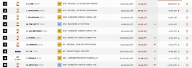 Un Al Attiyah desconocido gana su sexto Dakar