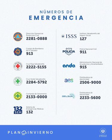 Sismos en El Salvador, hoy 28 de agosto: Epicentro, magnitud y zonas afectadas