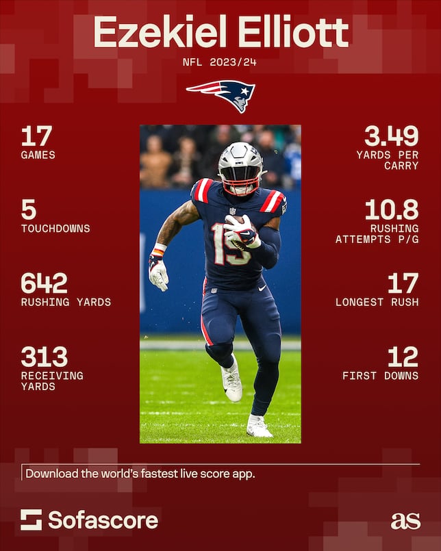 Ahead of Cowboys return, what were Ezekiel Elliott stats for Patriots