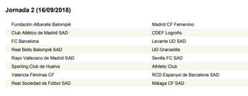 Calendario completo con las 30 jornadas de la Liga Iberdrola 18-19