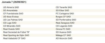 La Liga SmartBank, jornada a jornada