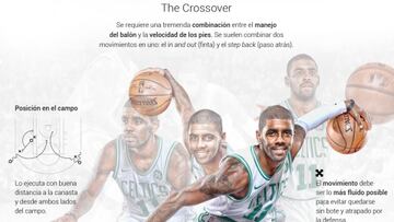 Kyrie Irving: el rey del crossover