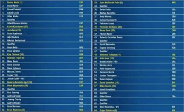 Nadal ante Ferrer y Djokovic o Federer, solo en la final