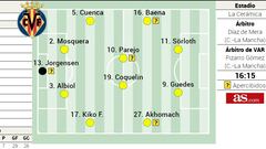 Alineación probable del Villarreal ante el Sevilla en LaLiga EA Sports