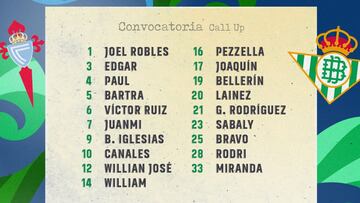 La convocatoria del Betis.