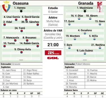 Osasuna sueña con el coliderato