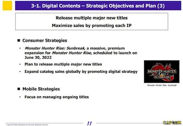 Capcom lanzará "varios juegos importantes" antes de abril de 2023