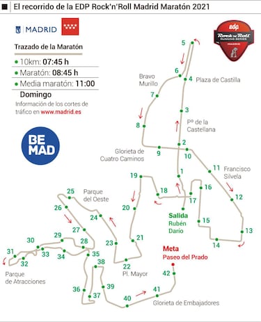 Los corredores vuelven a las calles en la Maratón de Madrid