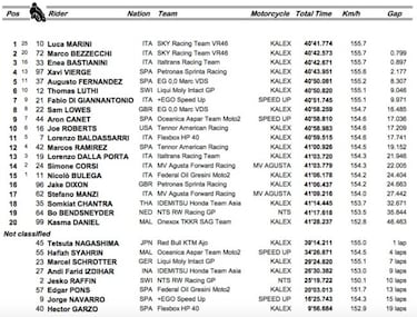El peor resultado posible para Martín: victoria de Marini