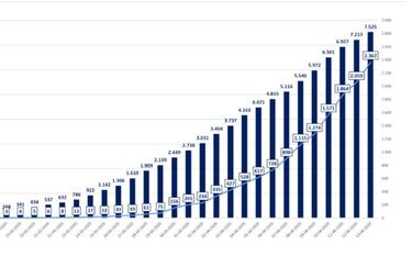 ¿Cuántos casos, contagiados y muertes por coronavirus hay en Chile al día de hoy, 13 de abril?