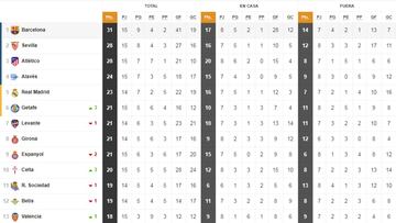 Clasificaci&oacute;n de Primera con y sin VAR