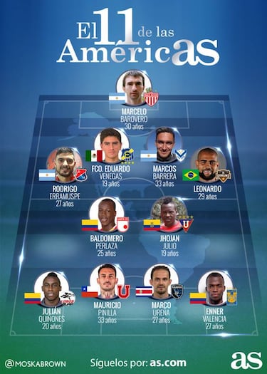 El 11 ideal de la semana del fútbol del continente americano