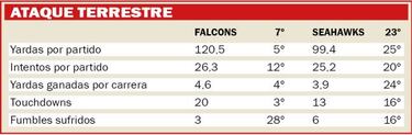 Así será el Falcons-Seahawks según las estadísticas