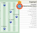 Alineación posible del Espanyol ante el Real Madrid en LaLiga EA Sports