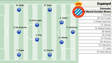 Alineación posible del Espanyol ante el Real Madrid en LaLiga EA Sports