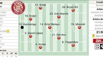 Alineación posible del Girona contra el Getafe en la Liga EA Sports