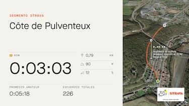 El dato Strava: Benoot manda en la cota final de Longwy