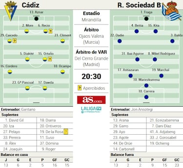 Garitano mira a su pasado como jugador
