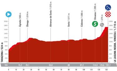 La Vuelta Femenina 2024: etapas, recorrido y perfiles