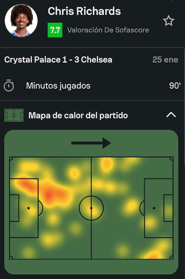 100 veces Chris Richards: gol del americano ante Chelsea