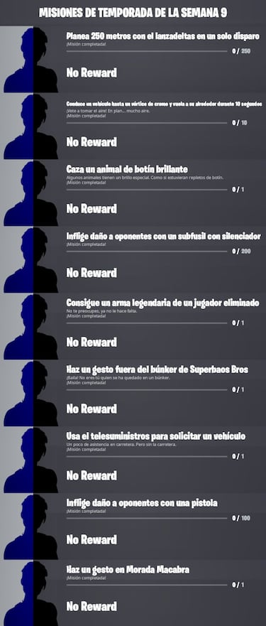 Fortnite Temporada 4: Misiones filtradas de la Semana 9