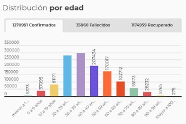 Mapa de casos y muertes por coronavirus por departamentos en Colombia: hoy, 26 de noviembre