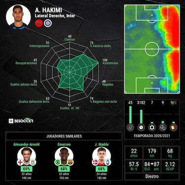 El PSG y Achraf llegan a un acuerdo por 5 a?os