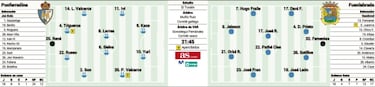 Ponferradina y Fuenlabrada, a por un a?o m¨¢s en Segunda