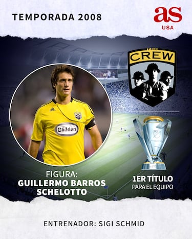 Todo lo que tienes que saber sobre la MLS 2021