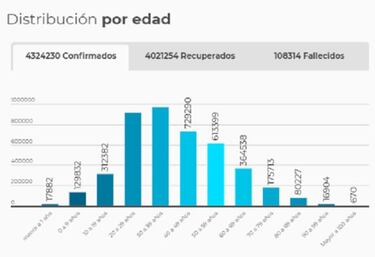Mapa de casos y muertes por coronavirus por departamentos en Colombia: hoy, 4 de julio