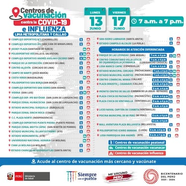 Vacunación Perú por barrios: cuál es el calendario y qué barrios serán los primeros