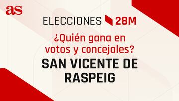 Resultados San Vicent del Raspeig 28M: ¿quién gana las elecciones municipales? | Votos y concejales por partido