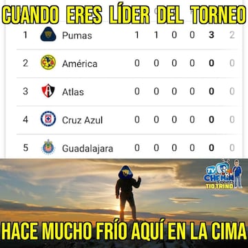 Los memes de Pumas, Veracruz, Atlas y Querétaro de la jornada 1