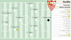 Alineación posible del Sevilla contra el Barcelona en LaLiga EA Sports
