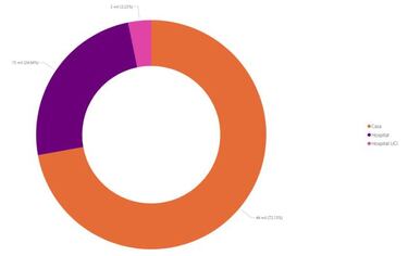 Mapa de casos y muertes por coronavirus por departamentos en Colombia: hoy, 11 de noviembre