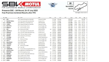 Rea lidera el viernes de Donington Park