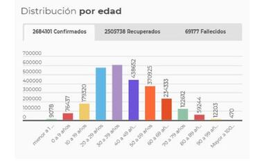Mapa de casos y muertes por coronavirus por departamentos en Colombia: hoy, 21 de abril