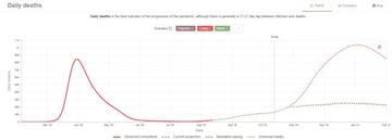 Prediccin del nmero de fallecidos diarios