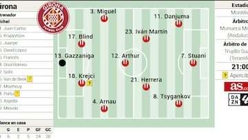 Alineación posible del Girona contra el Valencia en la Liga EA Sports