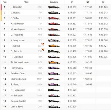 Parrilla de salida para la carrera del GP de España en Montmeló