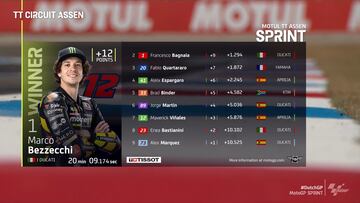 Resultados MotoGP: parrilla de salida y esprint del GP de Países Bajos