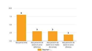 La implicación defensiva de la  la 'bbC' y la 'MCN' en Champions